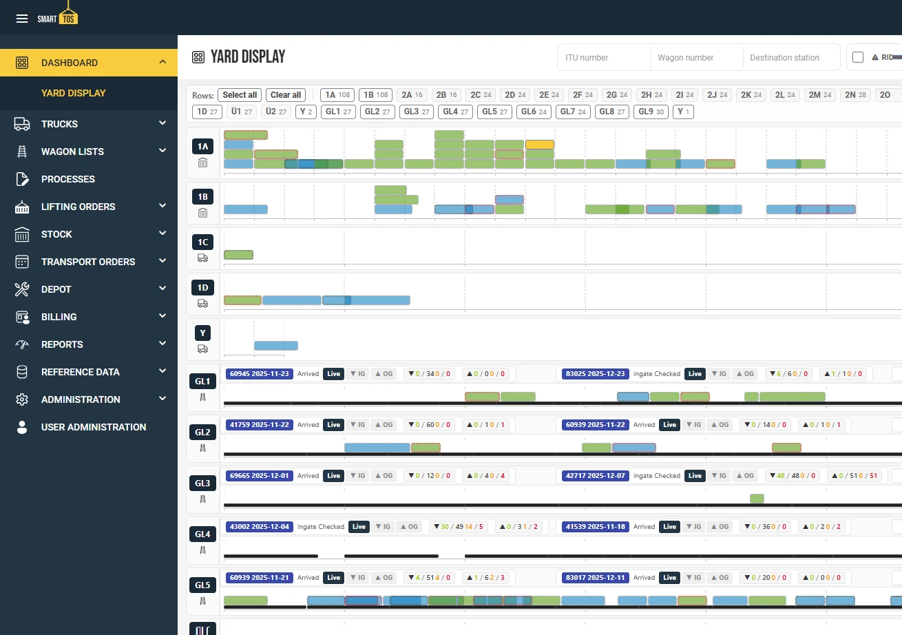 smartTOS-Dashboard: visuelle Terminalübersicht mit Lager-, Gleis- und Verladebereichen