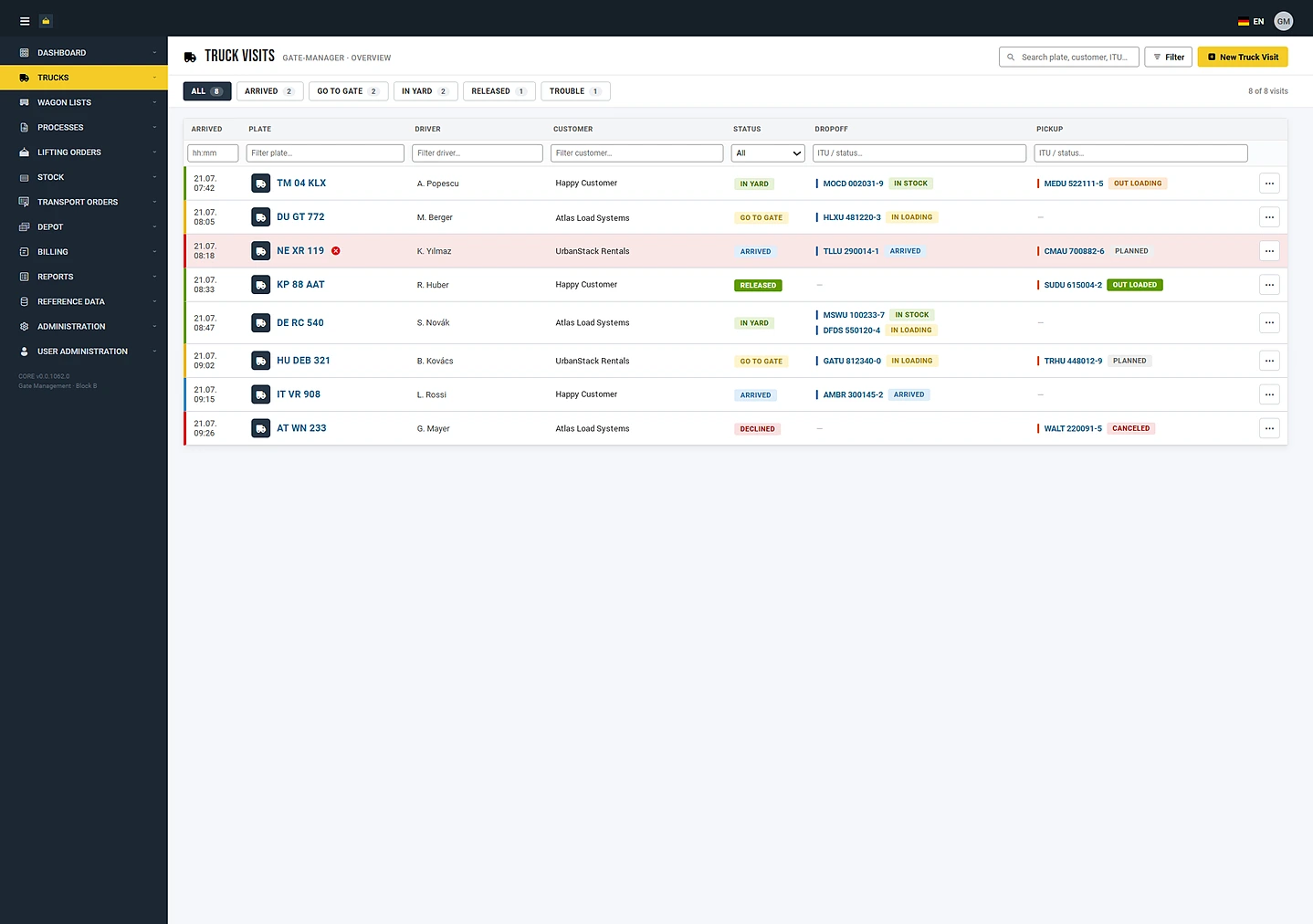 smartTOS truck visit overview: arrival time, licence plate, driver, status plus drop-off and pick-up per visit